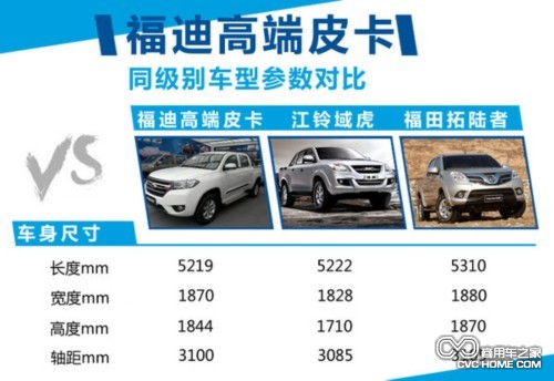 福迪推高端皮卡年底上市 10萬(wàn)元起售(4) 商用車(chē)之家