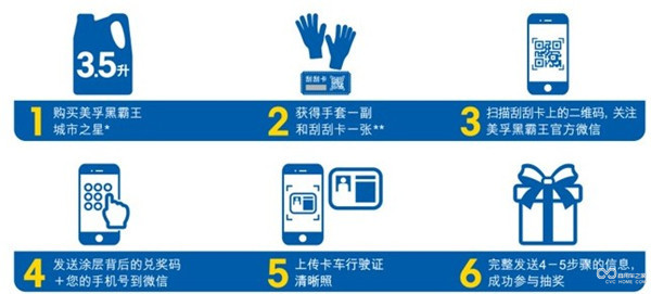2)“智選城市之星，好運轉出來(lái)！”參與流程.jpg